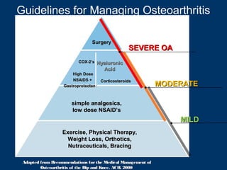 Guidelines for Managing Osteoarthritis

                                Surgery
                                                 SEVERE OA
                          COX-2’s   Hyaluronic
                                      Acid
                       High Dose
                       NSAIDS +     Corticosteroids
                   Gastroprotectant                           MODERATE

                       simple analgesics,
                       low dose NSAID’s
                                                                  MILD
                  Exercise, Physical Therapy,
                    Weight Loss, Orthotics,
                    Nutraceuticals, Bracing

 Adapted from Recommendations for the Medical Management of
         Osteoarthritis of the Hip and Knee, ACR, 2000
 