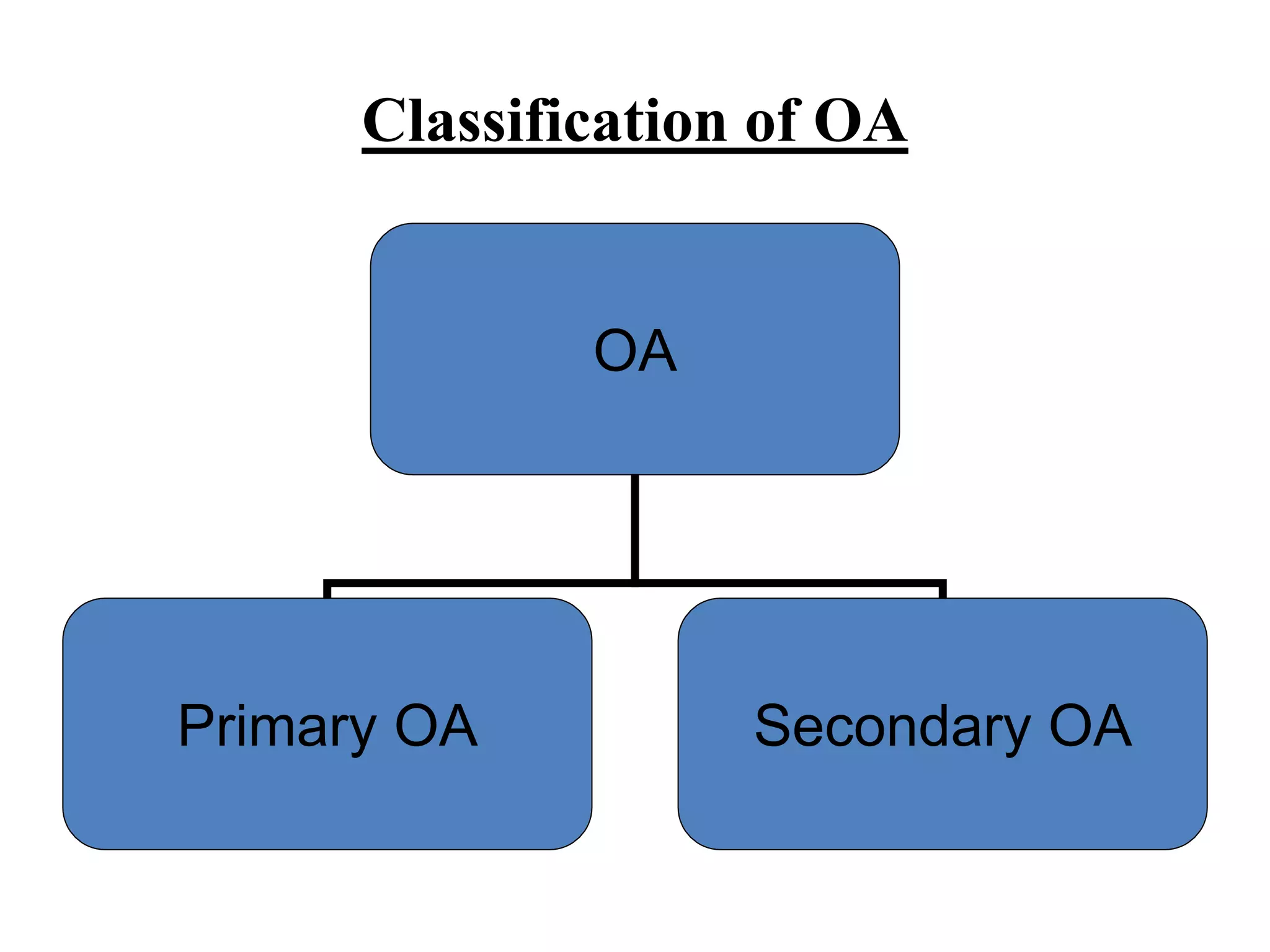 Osteoarthritis knee | PPTX