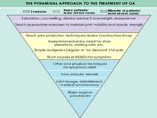 Osteoarthritis ppt