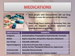 24
 Most people with Osteoarthritis will use Drug
Therapy to ease the symptoms of the disease.
 Most Drugs focus mainly on Relieving Pain, but
some are targeted at other symptoms and
slowing disease progression.
 