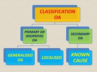 Osteoarthrosis,ppt | PPTX