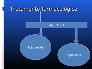 Tratamento farmacológicoTratamento farmacológico
Ação lenta
AGENTES
Ação rápida
 