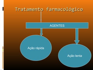 Tratamento farmacológicoTratamento farmacológico
Ação lenta
AGENTES
Ação rápida
 