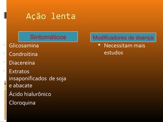 Ação lenta
 Glicosamina
 Condroitina
 Diacereína
 Extratos
insaponificados de soja
e abacate
 Ácido hialurõnico
 Cloroquina
 Necessitam mais
estudos
Sintomáticos Modificadores de doença
 