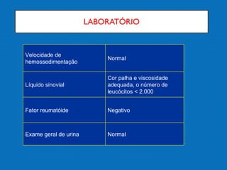 LABORATÓRIO
NormalExame geral de urina
NegativoFator reumatóide
Cor palha e viscosidade
adequada, o número de
leucócitos < 2.000
Líquido sinovial
Normal
Velocidade de
hemossedimentação
 