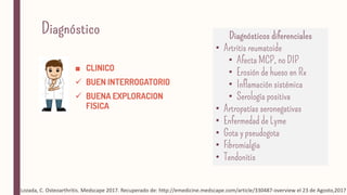 ■


•
•
•
•
•
•
•
•
•
•
Lozada, C. Osteoarthritis. Medscape 2017. Recuperado de: http://emedicine.medscape.com/article/330487-overview el 23 de Agosto,2017
 