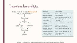 Sinusas, K. Osteoarthritis: Diagnosis and treatment. American Family Physician 2012: 85:1
 