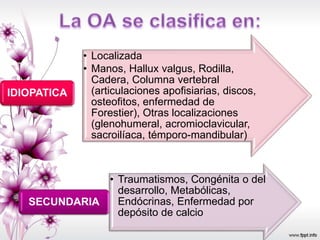 • Localizada
• Manos, Hallux valgus, Rodilla,
Cadera, Columna vertebral
(articulaciones apofisiarias, discos,
osteofitos, enfermedad de
Forestier), Otras localizaciones
(glenohumeral, acromioclavicular,
sacroilíaca, témporo-mandibular)
IDIOPATICA
• Traumatismos, Congénita o del
desarrollo, Metabólicas,
Endócrinas, Enfermedad por
depósito de calcio
SECUNDARIA
 