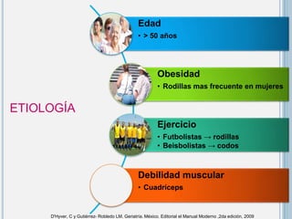 ETIOLOGÍA
Edad
• > 50 años
Obesidad
• Rodillas mas frecuente en mujeres
Ejercicio
• Futbolistas → rodillas
• Beisbolistas → codos
Debilidad muscular
• Cuadríceps
D'Hyver, C y Gutiérrez- Robledo LM. Geriatría. México. Editorial el Manual Moderno ,2da edición, 2009
 