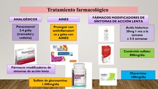 Tratamiento farmacológico
Paracetamol
2-4 g/día
(tramadol y
codeína)
ANALGÉSICOS AINES
Proseguir con
antiinflamatori
os y geles con
AINES
FÁRMACOS MODIFICADORES DE
SÍNTOMAS DE ACCIÓN LENTA
Acido hialurico:
20mg 1 vez a la
semana
x 3-5 semanas
Condroitín sulfato:
800mg/dia
Diacereína:
100mg/dia
Sulfato de glucosamina:
1.500mg/dia
 