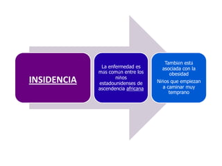 También está
              La enfermedad es        asociada con la
             más común entre los         obesidad
                    niños
INSIDENCIA   estadounidenses de     Niños que empiezan
             ascendencia africana      a caminar muy
                                          temprano
 
