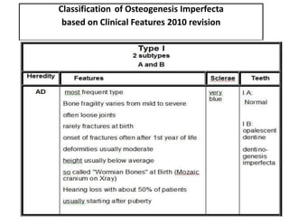 Classification of Osteogenesis Imperfecta
based on Clinical Features 2010 revision

 