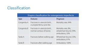 Osteogenesis Imperfecta for medical grauduates | PPTX