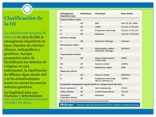 Clasificación de
la OI
La clasificación original de
Sillence en 1979 dividió la
osteogénesis imperfecta en
tipos, basados en criterios
clínicos, radiográficos y
genéticos. Aunque
propuestos antes de
identificarse los defectos de
colágeno en esta
enfermedad, la clasificación
de Sillence sigue siendo útil
y se ha actualizadopara
tomar en cuenta los nuevos
defectos genéticos.
La fragilidad ósea con
fracturas y deformidades
son características comunes
en todos los tipos.
 