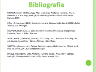 MCMINN, Robert Matthew Way. Atlas colorido de Anatomia Humana / R.M.H.
McMinn, R. T. Hutchings; tradução Orlando Jorge Aidar. – 2ª Ed. – São Paulo:
Manole, 1989.

PINA, J.A.Esperança. (2010). Anatomia Humana da Locomoção. Lousã: LIDEL Edições
Técnicas LDA 4ª edição

ROUVIÉRE, H ; DELMAS, A. 1987. Anatomía Humana: Descriptiva, topográfica y
funcional, Tomo 1, 9ª Ed., Masson.

SEELEY, Rod R. ; STEPHENS, Trent D. ; TATE, Philip. 2011. Anatomia & fisiologia. 8ª.
ed.. Loures : Lusociência - Edições Técnicas e Científicas.

SOBOTTA, Johannes, vol.1, Cabeça, Pescoço e extremidade Superior, Editado por R.
Putz e R. Pabst, 21ª Ed., Guanabara Koogan.

SPENCE, Alexander P., 1929, Anatomia Humana Básica / Alexander P. Spence;
tradução Edson Aparecido Liberti – São Paulo: Manole, 1991.
 