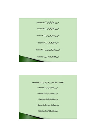 26/08/2010




     • Eqüino: C7T18L6S5Ca15-21 =



     • Bovino:   C7T13L6S5Ca18-20 =


     • Ovino:   C7T13L6-7S4Ca16-18 =


      • Caprino: C7T13L7S4Ca12 =




    • Suíno: C7T14-15L6-7S4Ca20-23 =




     • Galinha: C14T7LS14Ca44-6 =




• Eqüino: C7T18L6S5Ca15-21 = 8 est + 10 ast


       • Bovino: C7T13L6S5Ca18-20 =



       • Ovino: C7T13L6-7S4Ca16-18 =


       • Caprino: C7T13L7S4Ca12 =


      • Suíno: C7T14-15L6-7S4Ca20-23 =



       • Galinha: C14T7LS14Ca44-6 =




                                                      3
 