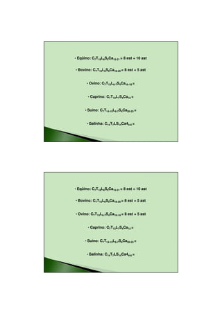 26/08/2010




• Eqüino: C7T18L6S5Ca15-21 = 8 est + 10 ast


• Bovino: C7T13L6S5Ca18-20 = 8 est + 5 ast



       • Ovino: C7T13L6-7S4Ca16-18 =


       • Caprino: C7T13L7S4Ca12 =



      • Suíno: C7T14-15L6-7S4Ca20-23 =



       • Galinha: C14T7LS14Ca44-6 =




• Eqüino: C7T18L6S5Ca15-21 = 8 est + 10 ast


• Bovino: C7T13L6S5Ca18-20 = 8 est + 5 ast



• Ovino: C7T13L6-7S4Ca16-18 = 8 est + 5 ast


       • Caprino: C7T13L7S4Ca12 =


      • Suíno: C7T14-15L6-7S4Ca20-23 =


       • Galinha: C14T7LS14Ca44-6 =




                                                      4
 