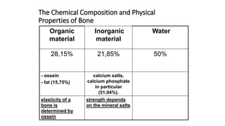 The Chemical Composition and Physical
Properties of Bone
Organic
material
Inorganic
material
Water
28,15% 21,85% 50%
- ossein
- fat (15,75%)
calcium salts,
calcium phosphate
in particular
(51.04%).
elasticity of a
bone is
determined by
ossein
strength depends
on the mineral salts
 