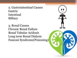 2. Gastrointestinal Causes
Gastric
Intestinal
Billiary
3. Renal Causes
Chronic Renal Failure
Renal Tubular Acidosis
Long term Renal Dialysis
Fanconi Syndrome(Poisoning)
 