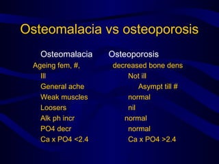Osteomalacia vs osteoporosis
Osteomalacia Osteoporosis
Ageing fem, #, decreased bone dens
Ill Not ill
General ache Asympt till #
Weak muscles normal
Loosers nil
Alk ph incr normal
PO4 decr normal
Ca x PO4 <2.4 Ca x PO4 >2.4
 