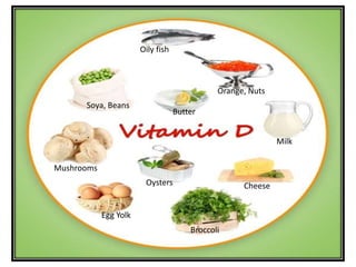 Oily fish
Milk
Cheese
Egg Yolk
Mushrooms
Soya, Beans
Broccoli
Oysters
Butter
Orange, Nuts
 