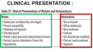 Table Rickets Differential Osteomalacia and rickets | PPTX