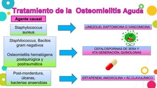 Staphylococcus
aureus
LINEZOLID, DAPTOMICINA O VANCOMICINA
Staphilococcus, Bacilos
gram negativos
Osteomielitis hematógena
postquirúgica y
postraumática
CEFALOSPORINAS DE 3ERA Y
4TA GENERACIÓN, QUINOLONAS
Post-morderdura,
úlceras,
bacterias anaerobias
ERTAPENEM, AMOXICILINA + ÁC.CLAVULÁNICO
Agente causal
 
