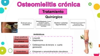 Tratamiento
• Linezolid
• Daptomicina
• Cefalosporinas de tercera o cuarta
generación
• Ertopenem o amoxicilina/ácido clavulánico
Gram positivos
Staphylococcus
aureus
Gram negativos
Anaerobios
Evacuar pus y
exudados
Desbridamiento: Extraer
secuestros y tejidos
necrosados, s retirar tanto
como sea posible el hueso
necrosado
Restituir cubiertas
tegumentarias
Después de 2-4 semanas
se puede hacer
reconstrucción ósea
Antibióticos
Quirúrgico
 