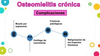 Malignización de
los trayectos
fistulosos
Muerte por
septicemia
Cartílago de
crecimiento
Fracturas
patológicas
Complicaciones
 