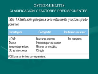 OSTEOMIELITIS
OSTEOMIELITIS
CLASIFICACIÓN Y FACTORES PREDISPONENTES
 