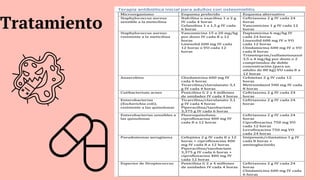 Tratamiento
 