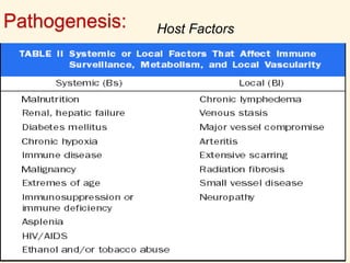 Pathogenesis: Host Factors
 