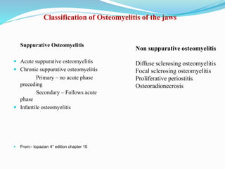  From:- topazian 4° edition chapter 10
Suppurative Osteomyelitis
 Acute suppurative osteomyelitis
 Chronic suppurative osteomyelitis
Primary – no acute phase
preceding
Secondary – Follows acute
phase
 Infantile osteomyelitis
Non suppurative osteomyelitis
Diffuse sclerosing osteomyelitis
Focal sclerosing osteomyelitis
Proliferative periostitis
Osteoradionecrosis
Classification of Osteomyelitis of the jaws
 
