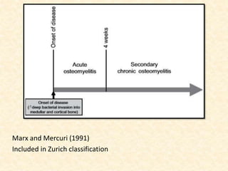 Marx and Mercuri (1991)
Included in Zurich classification
 