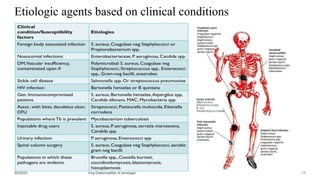 Etiologic agents based on clinical conditions
 