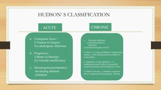 OSTEOMYELITIS and OSTEORADIONECROSIS.pptx