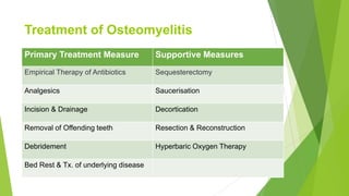Treatment of Osteomyelitis
Primary Treatment Measure Supportive Measures
Empirical Therapy of Antibiotics Sequesterectomy
Analgesics Saucerisation
Incision & Drainage Decortication
Removal of Offending teeth Resection & Reconstruction
Debridement Hyperbaric Oxygen Therapy
Bed Rest & Tx. of underlying disease
 