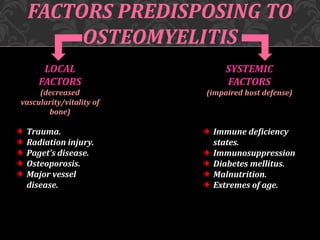FACTORS PREDISPOSING TO
OSTEOMYELITIS
LOCAL
FACTORS
(decreased
vascularity/vitality of
bone)
Trauma.
Radiation injury.
Paget’s disease.
Osteoporosis.
Major vessel
disease.
SYSTEMIC
FACTORS
(impaired host defense)
Immune deficiency
states.
Immunosuppression
Diabetes mellitus.
Malnutrition.
Extremes of age.
 