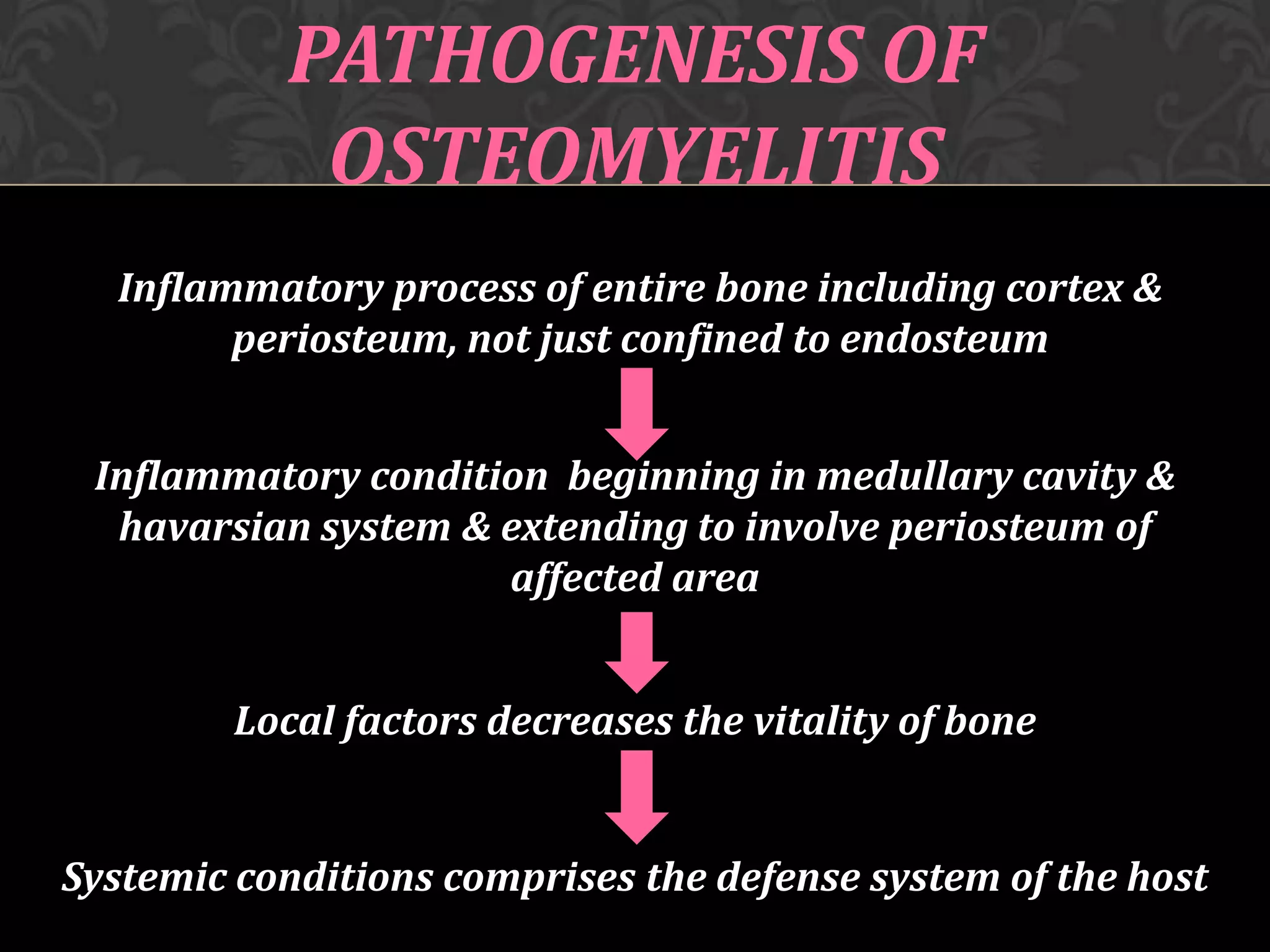 Osteomyelitis of jaw | PPTX