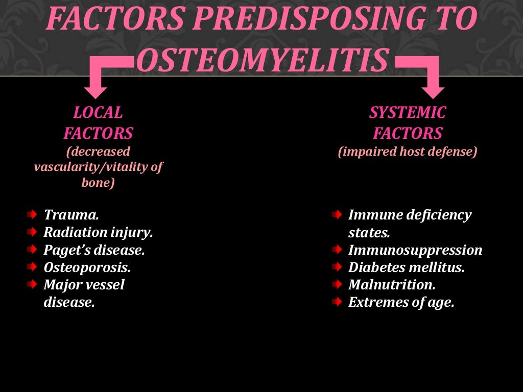 Osteomyelitis of jaw