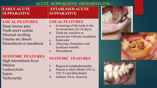 OSTEOMYLITIS IN DENTISTRY AND ITS MANAGEMENT PROTOCOL | PPTX