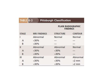 Osteonecrosis of the femoral head | PPTX