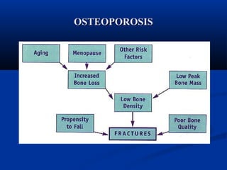 OOSSTTEEOOPPOORROOSSIISS 
 