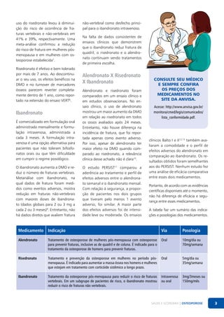uso do risedronato levou à diminuição do risco de ocorrência de fraturas vertebrais e não-vertebrais em
41% e 39%, respectivamente. Uma
meta-análise confirmou a redução
do risco de fratura em mulheres pósmenopausa e em mulheres com osteoporose estabelecida7.
Risedronato é efetivo e bem tolerado
por mais de 7 anos. Ao descontinuar o seu uso, os efeitos benéficos na
DMO e no turnover de marcadores
ósseos parecem reverter completamente dentro de 1 ano, como reportado na extensão do ensaio VERT8.

não-vertebral como desfecho principal para o ibandronato intravenoso.
Na falta de dados consistentes de
ensaios clínicos que demonstrem
que o ibandronato reduz fratura de
quadril, o risedronato e o alendronato continuam sendo tratamentos
de primeira escolha.

Alendronato X Risedronato
X Ibandronato

É comercializado em formulação oral
administrada mensalmente e formulação intravenosa, administrada a
cada 3 meses. A formulação intravenosa é uma opção alternativa para
pacientes que não toleram bifosfonatos orais ou que têm dificuldade
em cumprir o regime posológico.

Alendronato e risedronato foram
comparados em um ensaio clínico e
em estudos observacionais. No ensaio clínico, o uso de alendronato
mostrou um maior aumento da DMO
em relação ao risedronato em todos
os ossos avaliados após 24 meses.
Entretanto, não houve diferença na
incidência de fratura, que foi reportada apenas como evento adverso.
Por isso, apesar de alendronato ter
maior efeito na DMO quando comparado ao risedronato, a relevância
clínica desse achado não é clara10.

O ibandronato aumenta a DMO e reduz o número de fraturas vertebrais.
Metanálise com ibandronato, na
qual dados de fratura foram medidos como eventos adversos, mostra
redução em fraturas não-vertebrais
com maiores doses de ibandronato (dados globais para 2 ou 3 mg a
cada 2 ou 3 meses)9. Entretanto, não
há dados diretos que avaliem fratura

O estudo PERSIST11 comparou a
aderência ao tratamento e perfil de
efeitos adversos entre o alendronato semanal e o ibandronato mensal.
Com relação à segurança, a proporção de pacientes nos dois grupos
que tiveram pelo menos 1 evento
adverso, foi similar. A maior parte
dos efeitos adversos foi de intensidade leve ou moderada. Os ensaios

Ibandronato

Consulte seu médico
e Sempre confira
os preços dos
medicamentos no
site da ANVISA.
Acesse: http://www.anvisa.gov.br/
monitora/cmed/legis/comunicados/
lista_conformidade.pdf.

clínicos Balto I e II12,13 também avaliaram a comodidade e o perfil de
efeitos adversos do alendronato em
comparação ao ibandronato. Os resultados obtidos foram semelhantes
aos do PERSIST. Nenhum estudo fez
uma análise de eficácia comparativa
entre esses dois medicamentos.
Portanto, de acordo com as evidências
científicas disponíveis até o momento,
não há diferença de eficácia e segurança entre esses medicamentos.
A tabela faz um sumário das indicações e posologias dos medicamentos.

Medicamento Indicação

Via

Posologia

Alendronato

Tratamento de osteoporose de mulheres pós-menopausa com osteoporose
para prevenir fraturas, inclusive as de quadril e de coluna. É indicado para o
tratamento da osteoporose de homens para prevenir fraturas.

Oral

10mg/dia ou
70mg/semana

Risedronato

Tratamento e prevenção da osteoporose em mulheres no período pósmenopausa. É indicado para aumentar a massa óssea nos homens e mulheres
que estejam em tratamento com corticóide sistêmico a longo prazo.

Oral

5mg/dia ou
35mg/semana

Ibandronato

Tratamento da osteoporose pós-menopausa para reduzir o risco de fraturas
vertebrais. Em um subgrupo de pacientes de risco, o ibandronato mostrou
reduzir o risco de fraturas não vertebrais.

Intravenosa
ou oral

3mg/3meses ou
150mg/mês

SAÚDE E ECONOMIA | OSTEOPOROSE

3

 
