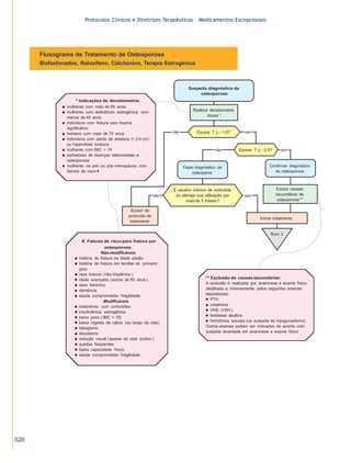 Protocolos Clínicos e Diretrizes Terapêuticas – Medicamentos Excepcionais

Fluxograma de Tratamento de Osteoporose
Bisfosfonados, Raloxifeno, Calcitonina, Terapia Estrogênica

526

515a538.p65

526

02/12/02, 20:26

 