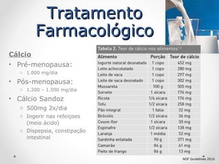 Cálcio
• Pré-menopausa:
o 1.000 mg/dia
• Pós-menopausa:
o 1.200 – 1.500 mg/dia
• Cálcio Sandoz
o 500mg 2x/dia
o Ingerir nas refeiçoes
(meio ácido)
o Dispepsia, constipação
intestinal
NOF Guidelines 2010
Tratamento
Tratamento
Farmacológico
Farmacológico
 