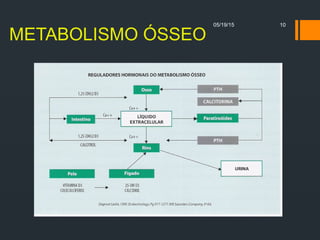 METABOLISMO ÓSSEO
05/19/15 10
 