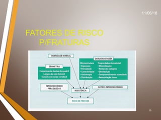 15
FATORES DE RISCO
P/FRATURAS
11/06/18
 