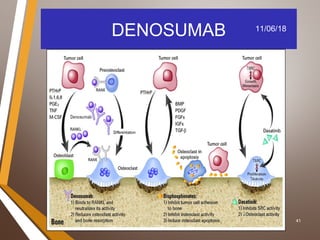 41
DENOSUMAB 11/06/18
 