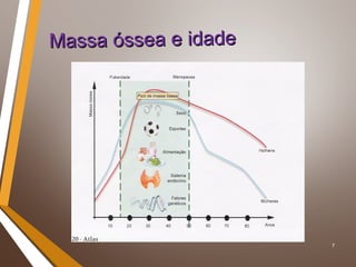 7
Massa óssea e idadeMassa óssea e idade
 